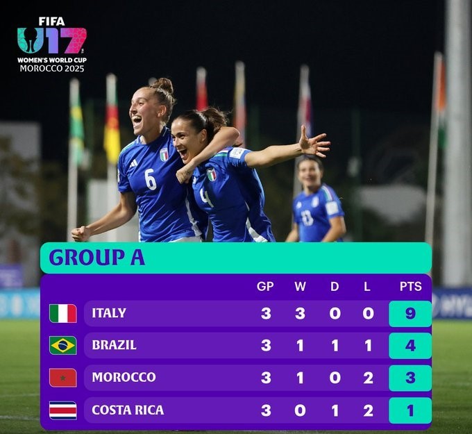CDM (f) U17: Classement final officiel des groupes  CDM (f) U17: Classement final officiel des groupes