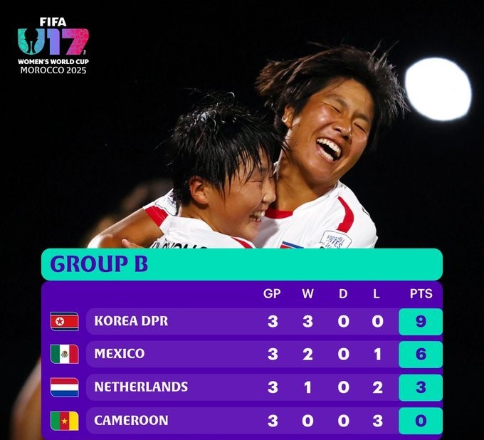 CDM (f) U17: Classement final officiel des groupes  CDM (f) U17: Classement final officiel des groupes