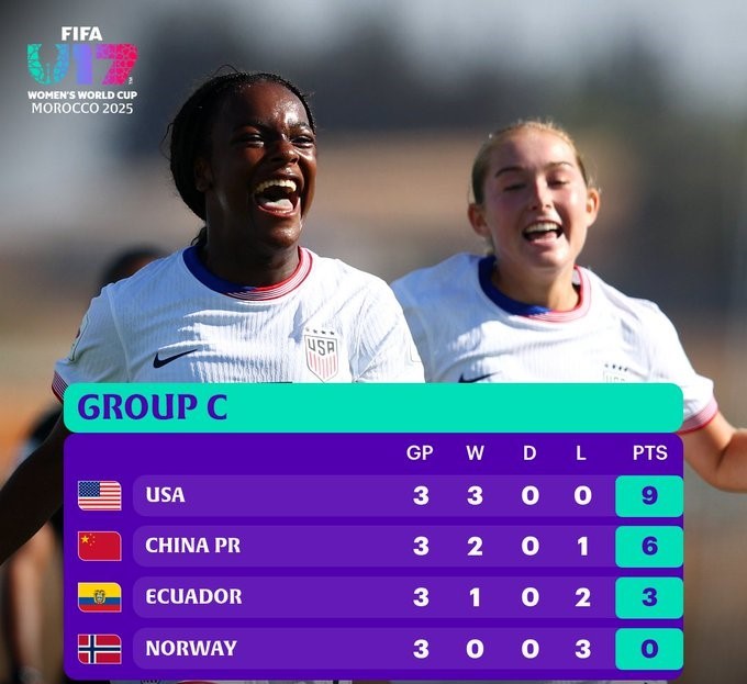CDM (f) U17: Classement final officiel des groupes  CDM (f) U17: Classement final officiel des groupes