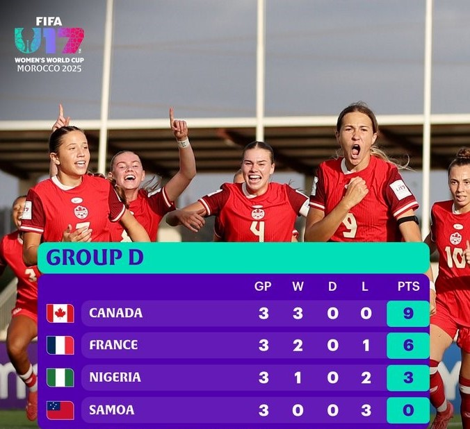 CDM (f) U17: Classement final officiel des groupes  CDM (f) U17: Classement final officiel des groupes