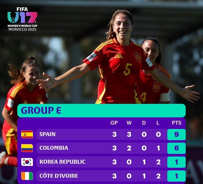 CDM (f) U17: Classement final officiel des groupes  CDM (f) U17: Classement final officiel des groupes