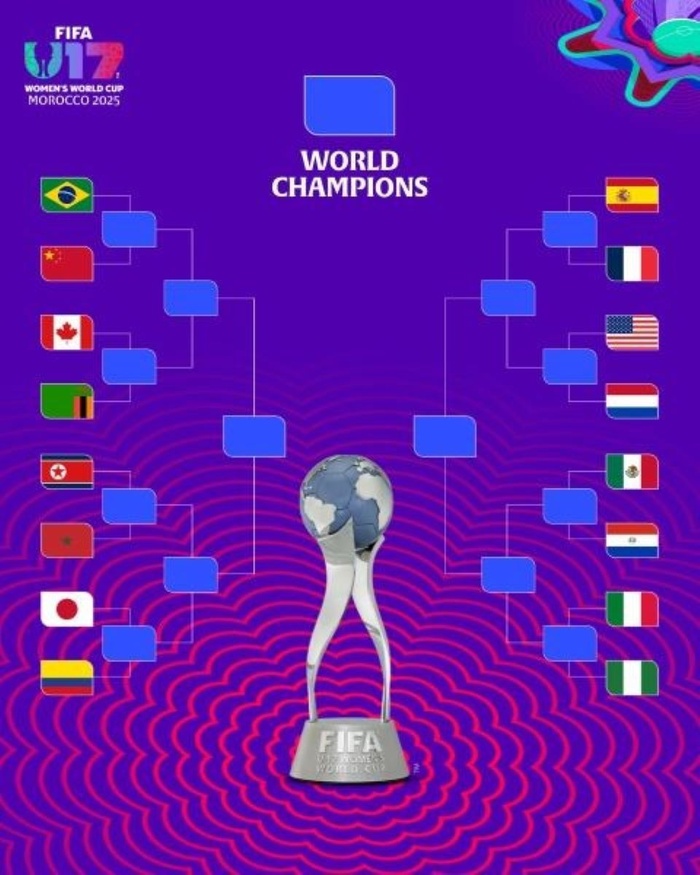 CDM (f) U17: Classement final officiel des groupes  CDM (f) U17: Classement final officiel des groupes