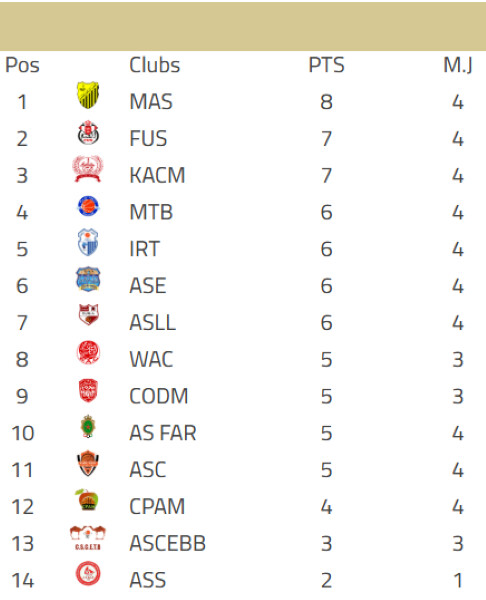 Basket DEX (H) / J5: Coup d'envoi ce samedi 