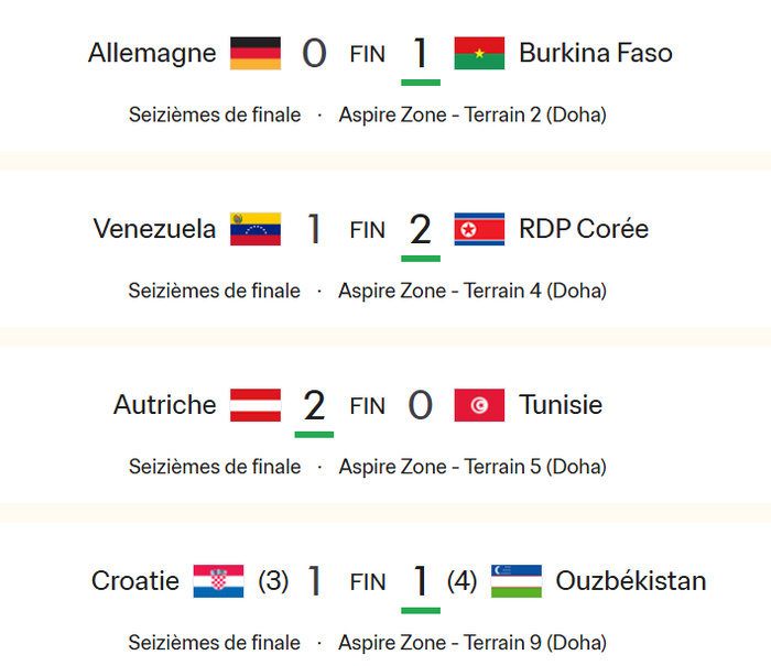 CDM U17: Le tableau des 8es complété CDM U17: Le tableau des 8es complété
