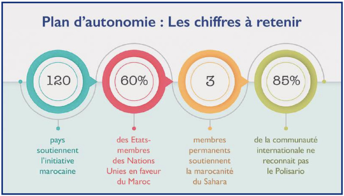 Sahara - Négociations : Un jeu à somme nulle ou positive ? [INTÉGRAL]