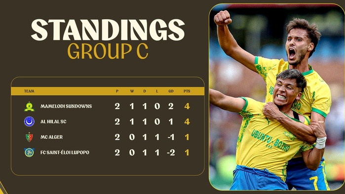 Ligue des champions : la RSB solide leader, l’AS FAR sous pression