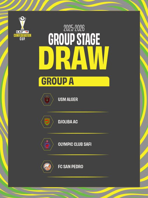 Coupe de la CAF / Phase de poules : Le Wydad et l’OCS versés dans deux groupes différents