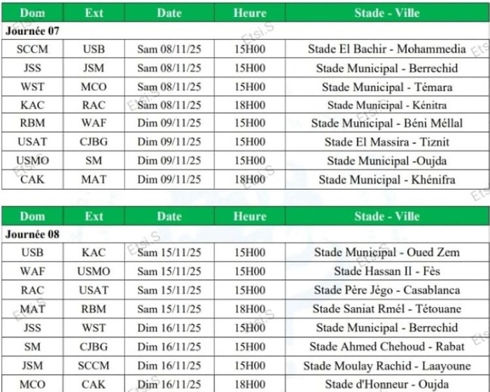 Botola D2: Bilan (J6) et programme (J7 & J8) Botola D2: Bilan (J6) et programme (J7 & J8)