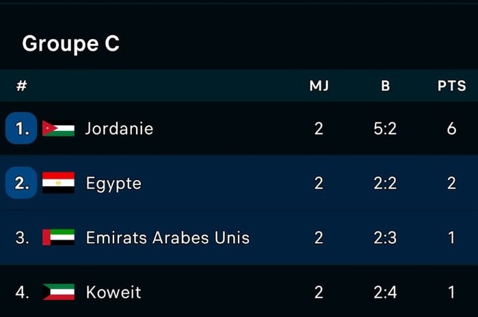 Coupe Arabe 2025 : la Jordanie et l’Irak qualifiés Coupe Arabe 2025 : la Jordanie et l’Irak qualifiés