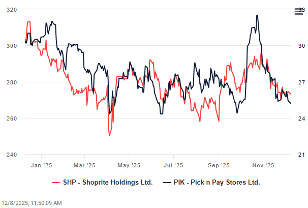 Shoprite-Pick-n-Pay-shares.png