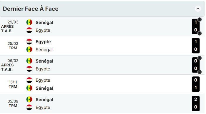 CAN 25 / Demi-finale Égypte–Sénégal :  une rivalité au sommet entre une Egypte réaliste et un Sénégal performant