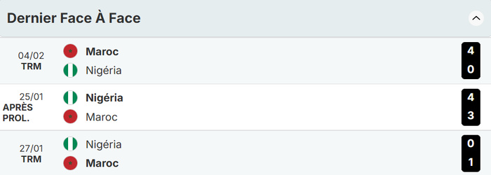 CAN 25 / Demi-finale Nigeria - Maroc :  l’expérience des Super Eagles face à l’ambition des Lions